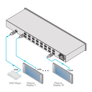 Kramer VM16H 1:16 HDMI Distribution Amplifier