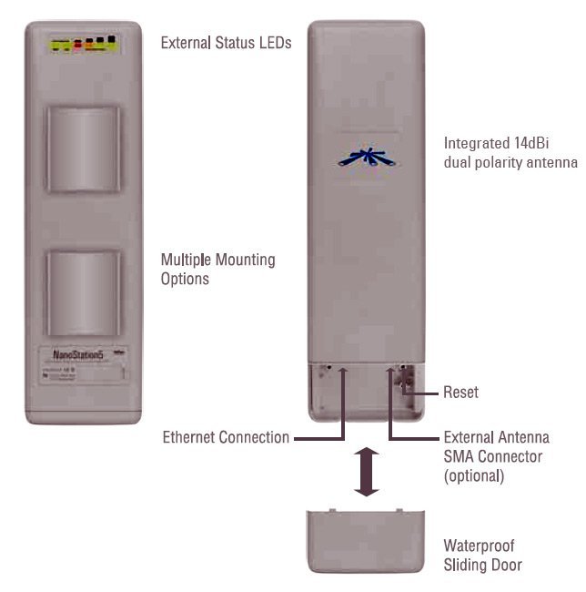 Nano Station 5 kültéri WiFi antenna - Image 2