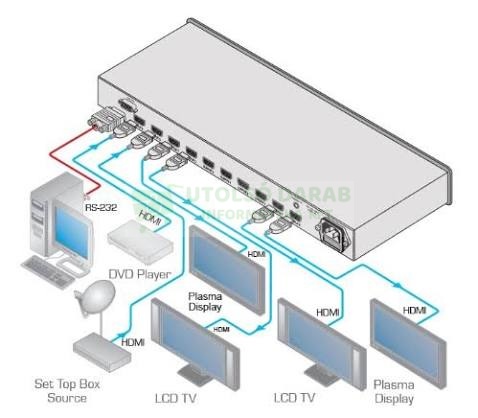 KAMER VM-28H 2x1:8 HDMI Elosztó Erősítő - Image 4